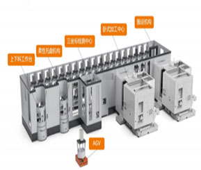 柔性制造单元HF5500.jpg
